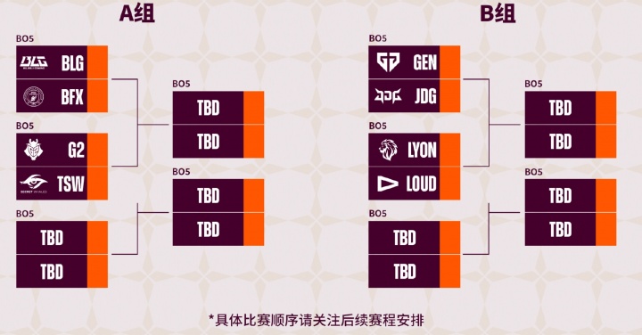 BLG揭幕战对阵BFX！先锋赛首轮赛程：JDG次日21点对阵GEN